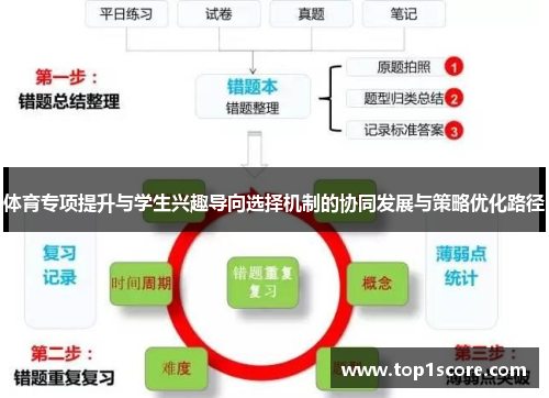 体育专项提升与学生兴趣导向选择机制的协同发展与策略优化路径