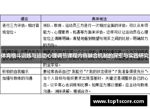 体育格斗训练与运动心理调节课程内容融合机制的探索与实践研究